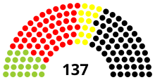 NI Landtagswahl 2013.svg