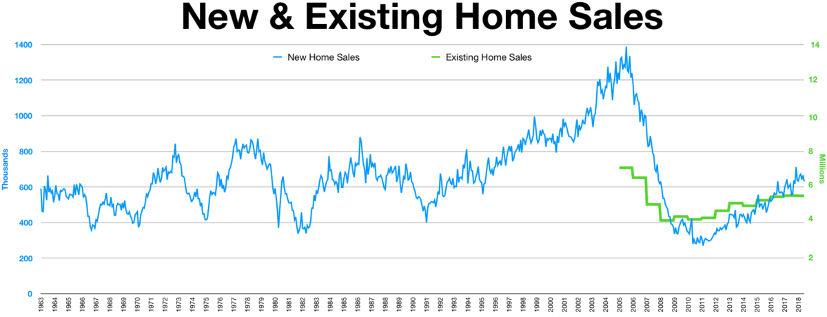 What Are New-Home Sales? Definition, Data & Economic Impact