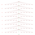 Thumbnail for version as of 15:30, 17 January 2020