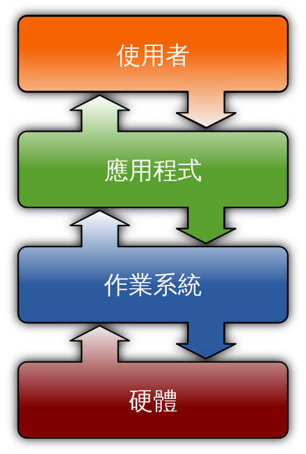 軟體 Wikiwand