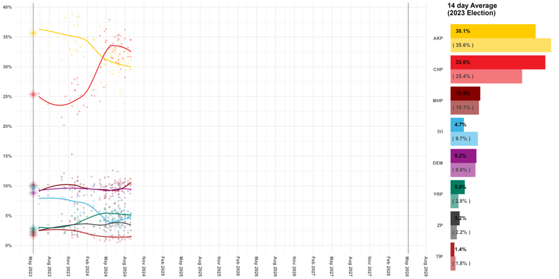 The curves in the graph were created using the local regression (LOESS) method.