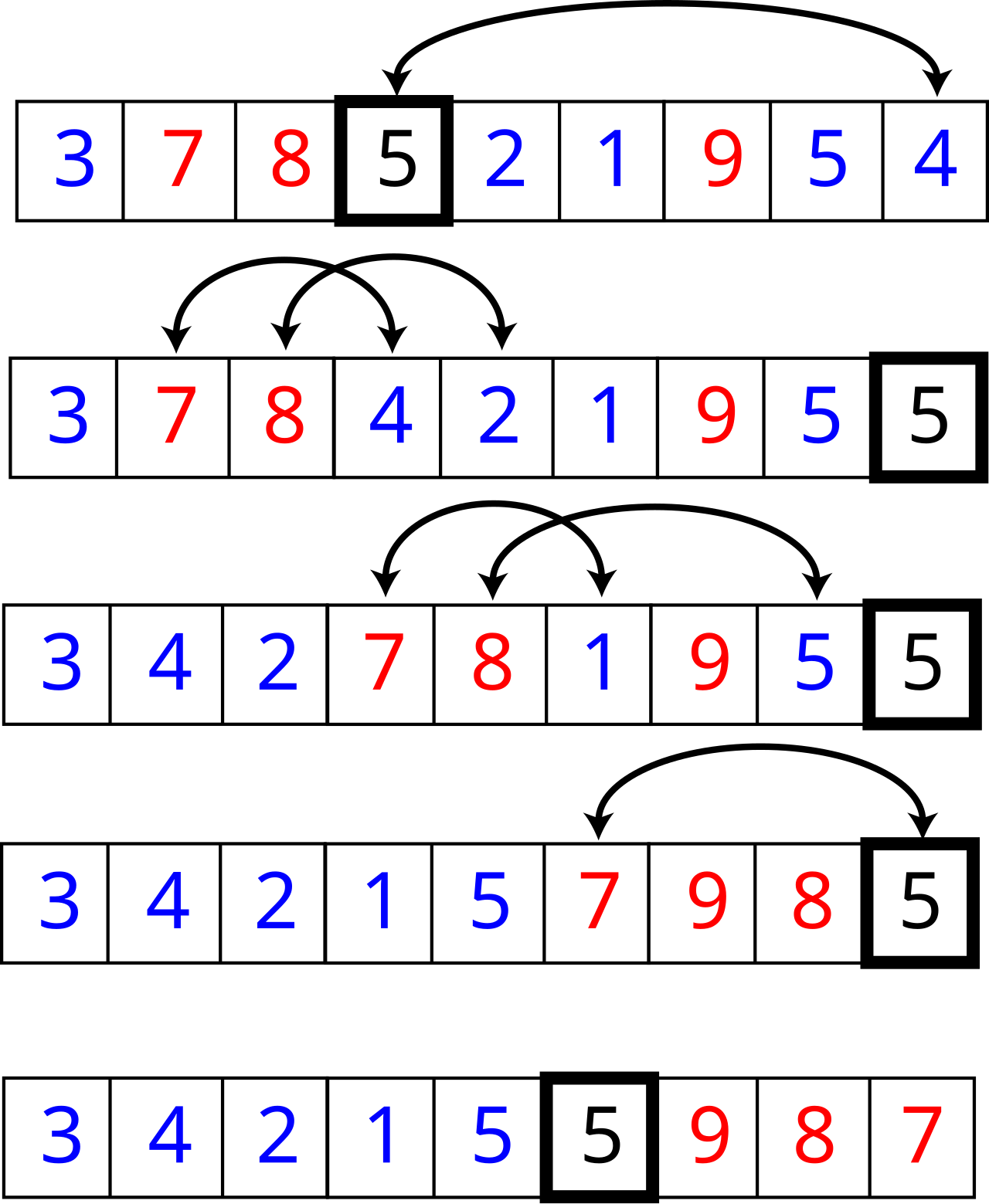 Быстрая сортировка. Быстрая сортировка алгоритм. Быстрая сортировка (Quicksort). Сортировка Хоара. Быстрая сортировка Хоара.