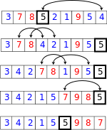 Exemple de partition.svg