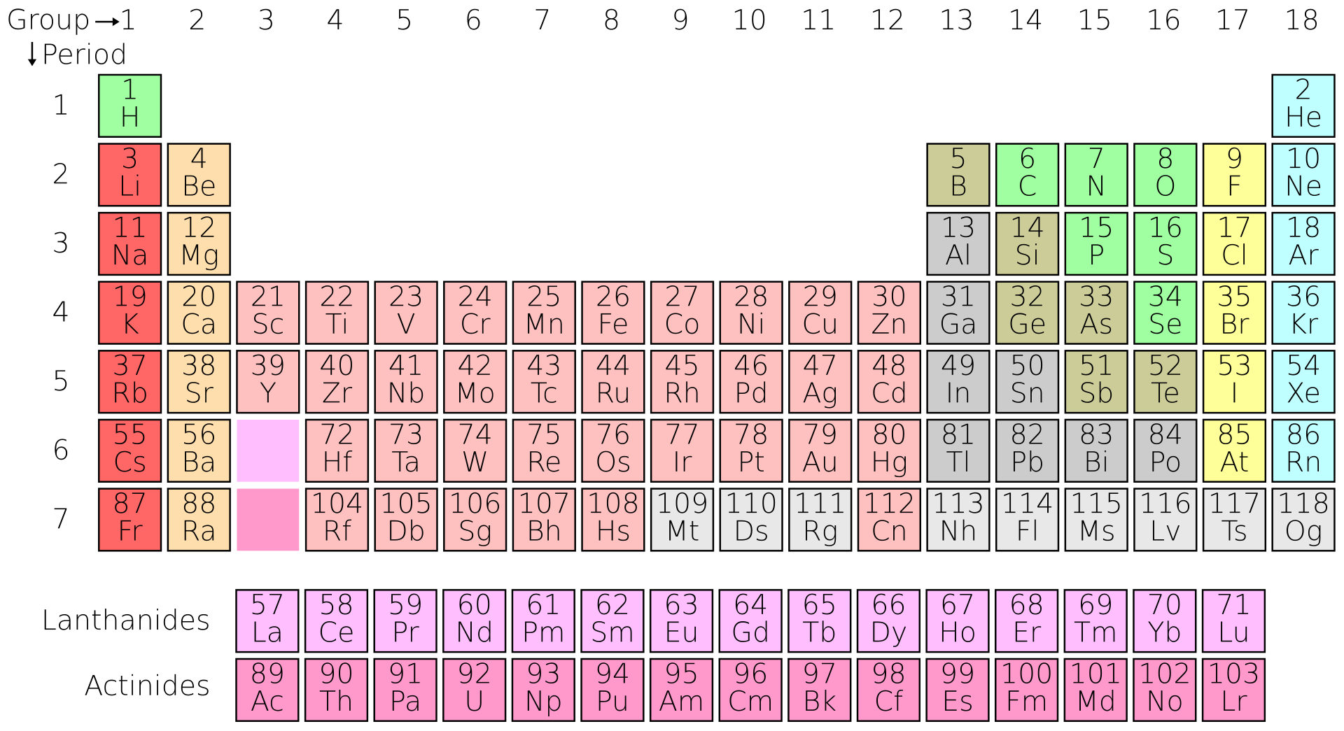 84 table element Wikiversità  elementi  Tavola periodica degli