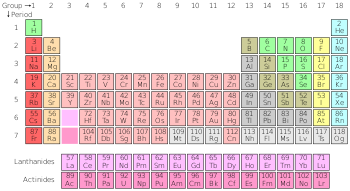 Periodic table of the chemical elements Españo...