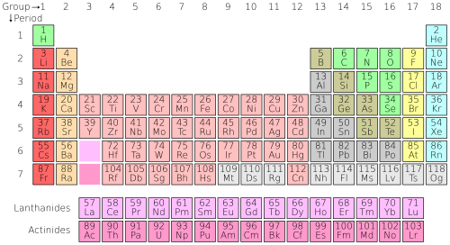 periodic table