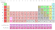 රසායනික මූලද්‍රව්‍ය