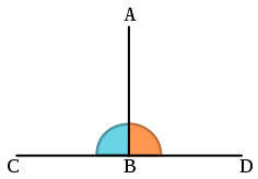 The segment AB is perpendicular to the segment CD because the two angles it creates (indicated in orange and blue) are each 90 degrees. The segment AB can be called the perpendicular from A to the segment CD, using "perpendicular" as a noun. The point B is called the foot of the perpendicular from A to segment CD, or simply, the foot of A on CD. Perpendicular-coloured.svg