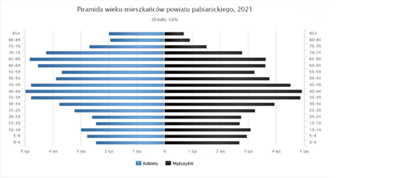 chodzi o kuta