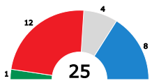 File:Pleno del Ayuntamiento de Talavera de la Reina (elecciones de 1991).svg