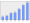 Evolucion de la populacion 1962-2008