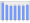 Evolucion de la populacion 1962-2008