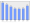 Evolucion de la populacion 1962-2008