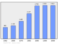 2011年2月18日 (五) 08:14版本的缩略图