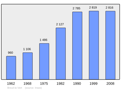 Reference: 
 INSEE [2]