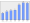 Evolucion de la populacion 1962-2008