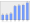 Evolucion de la populacion 1962-2008