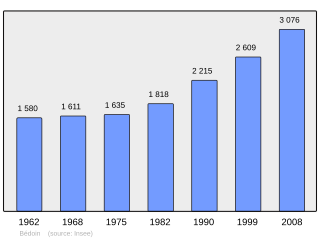 Evolucion de la populacion