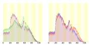 Thumbnail for File:Population distribution of Musashino, Tokyo, Japan.svg