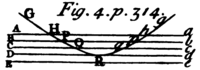 Plate 25, Figure 4