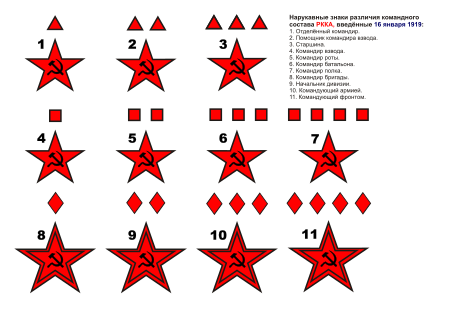 ไฟล์:RA_rank_insignia_1919-1924.svg