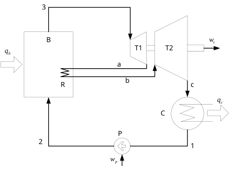 File:Reheated Rankine Cycle Schema.svg