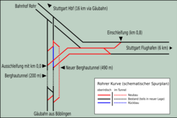 Route of the Rohrer curve