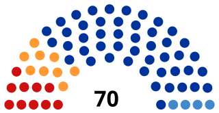 <span class="mw-page-title-main">State Assembly of the Sakha Republic</span> Regional parliament of Sakha,Russia
