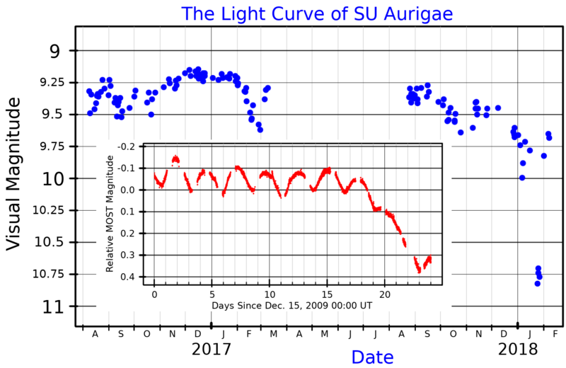 File:SUAurLightCurve.png