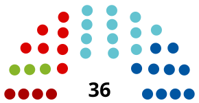 Elecciones estatales de Salzburgo de 2023