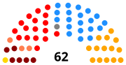 Thumbnail for File:Senado Peru elecciones 1990.svg