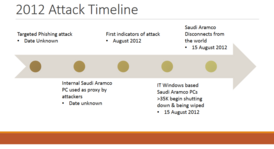 Schema van de virusaanval op Saudi Aramco