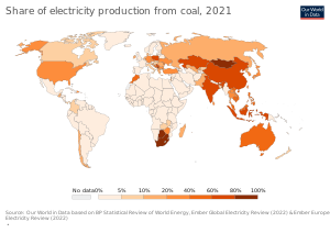 Electricity Generation