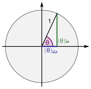 Sinus und Kosinus am Einheitskreis 1-ar.svg