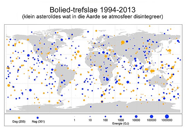 Die frekwensie van klein asteroïdes van sowat 1 tot 20 m in deursnee wat die Aarde se atmosfeer tref.