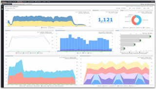 <span class="mw-page-title-main">Loggly</span> Cloud-based log management and analytics service provider