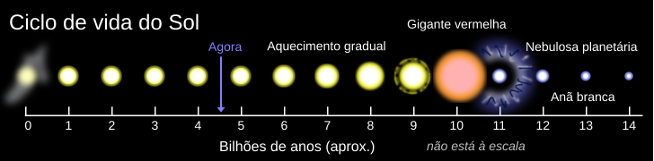 Terra: Cronologia, Composição e estrutura, Rotação e translação