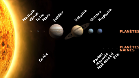 Image illustrative de l’article Infobox Système planétaire