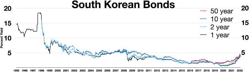 File:South Korean bonds.webp