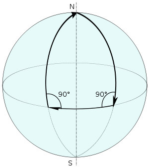 Spherical geometry is similar to elliptical geometry. On a sphere (the surface of a ball) there are no parallel lines.