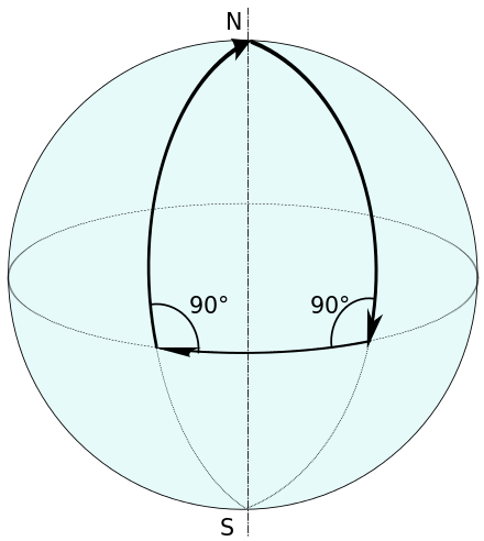 La geometria esfèrica és similar a la geometria el·líptica. A la superfície d'una esfera no hi ha línies paral·leles