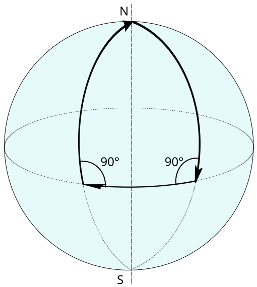 File:Sphere closed path.svg