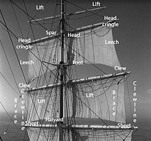 Square sail edges and corners (top), running rigging (bottom) Square rigged sail parts and running rigging.jpg