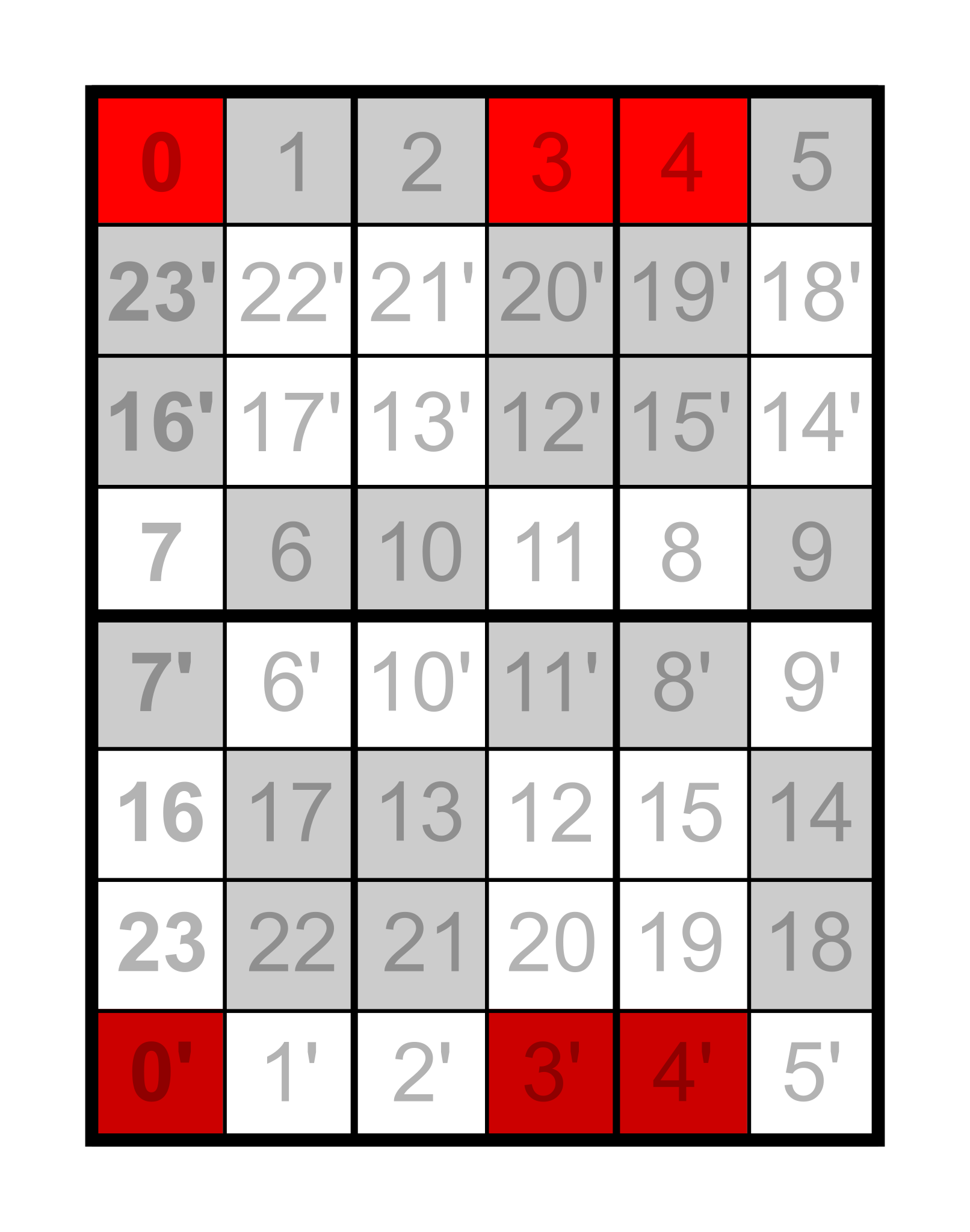 File:Table de multiplication.svg - Wikimedia Commons