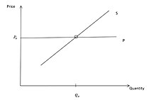 Supply graph Supply Graph.jpg
