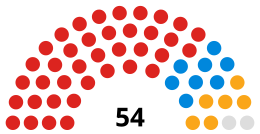 Telford and Wrekin Council composition