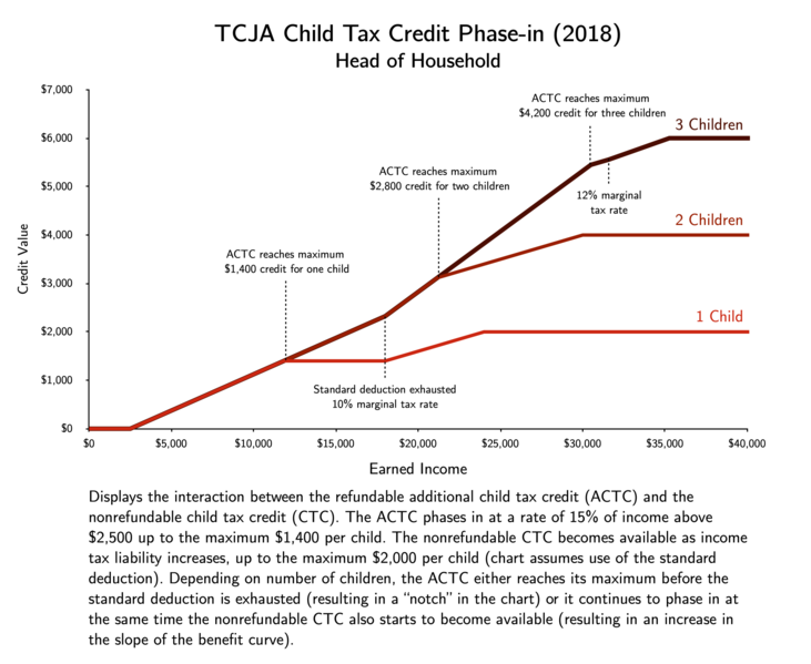 File:TCJA CTC Complexity.png