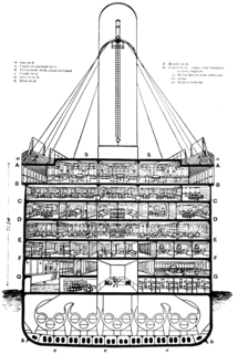 Decks (Schiffsdeck) sind Ebene