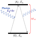 Thumbnail for version as of 15:58, 28 January 2012