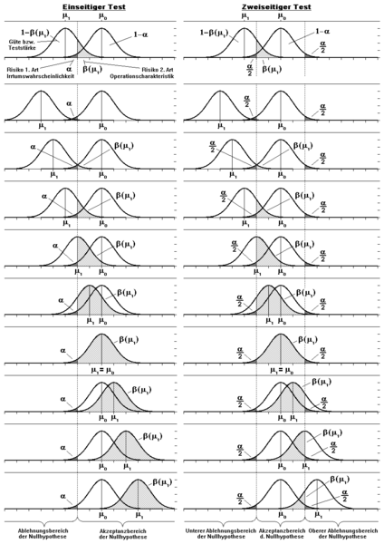 File:TypeTwoErrorAsFunctionOfMu de.png